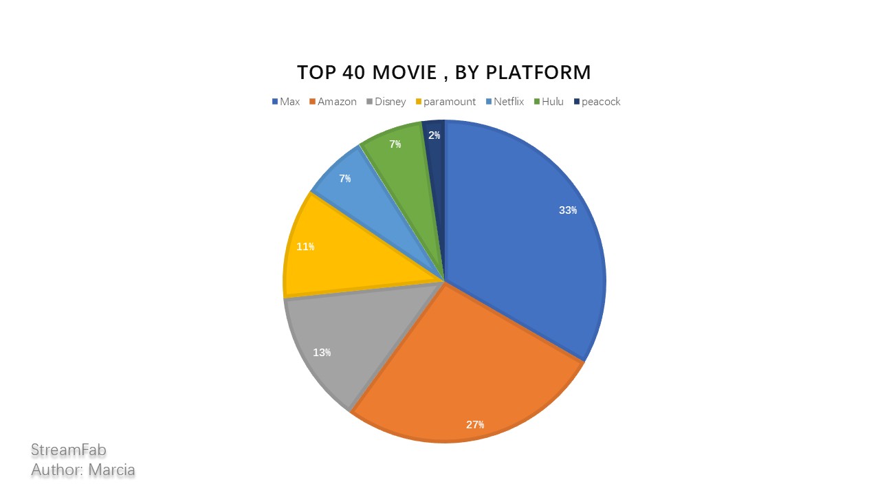 TOP 40 movies on IMDb